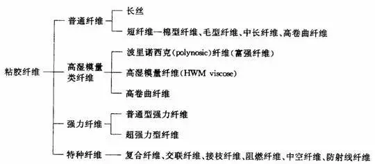 粘胶纤维和棉哪个好，冰丝粘胶纤维和纯棉哪个好（不含棉却被称为棉纤维——粘胶纤维）