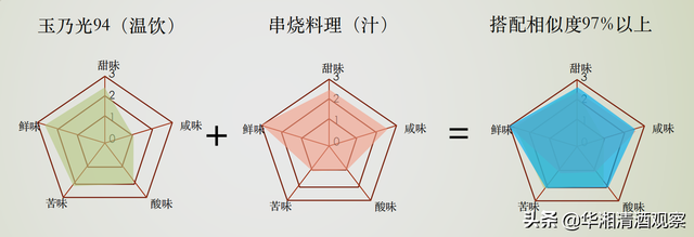鸡为什么叫烧鸟，明明是鸡肉为何还叫烧鸟