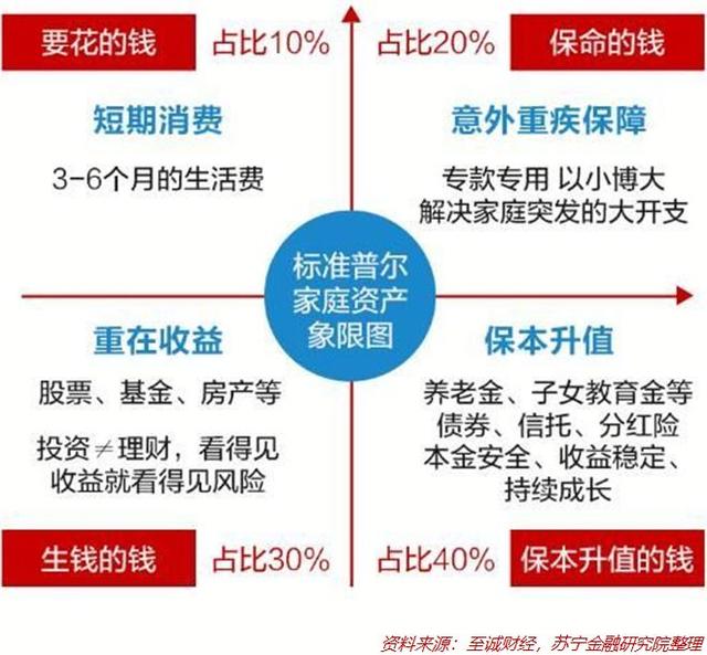 幸福马上来投资成本，幸福成本评价（中国家庭的投资出路在哪里）