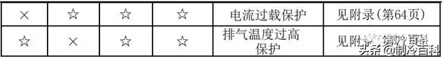 空调常见故障代码及处理方法，空调常见故障代码和维护保养方法介绍（最新最全┃美的空调故障代码手册大全）