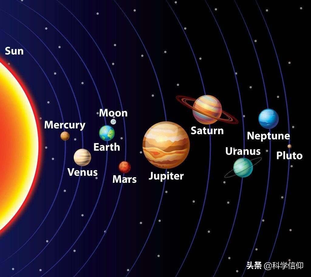 常说的九星连珠是一种天文现象,以前没有过,未来将会出现