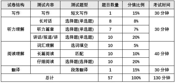 四级耳机怎么使用，四六级耳机怎么用（四六级考试流程+时间分配+做题策略）