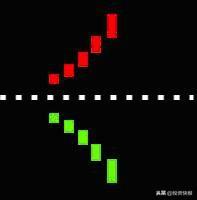 k线图解大全，k线图解大全视频（史上最全K线组合图解）