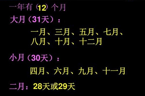 一年除了365天就是366天对不对，一年出现366天及2月28天的由来