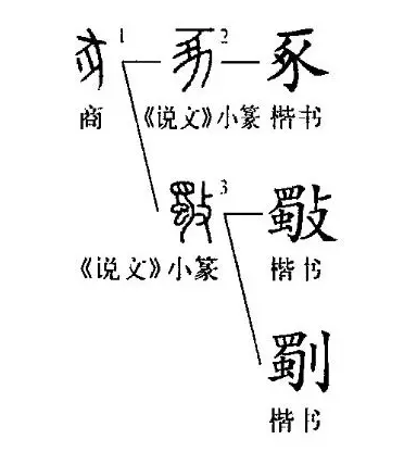 猪在古代的称呼，猪在古代叫什么（“猪”与“家”的汉字演变与文化内涵）