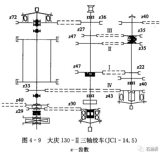 卷扬机规格型号有哪些，卷扬机型号及规格（钻机起升系统——钻井绞车）