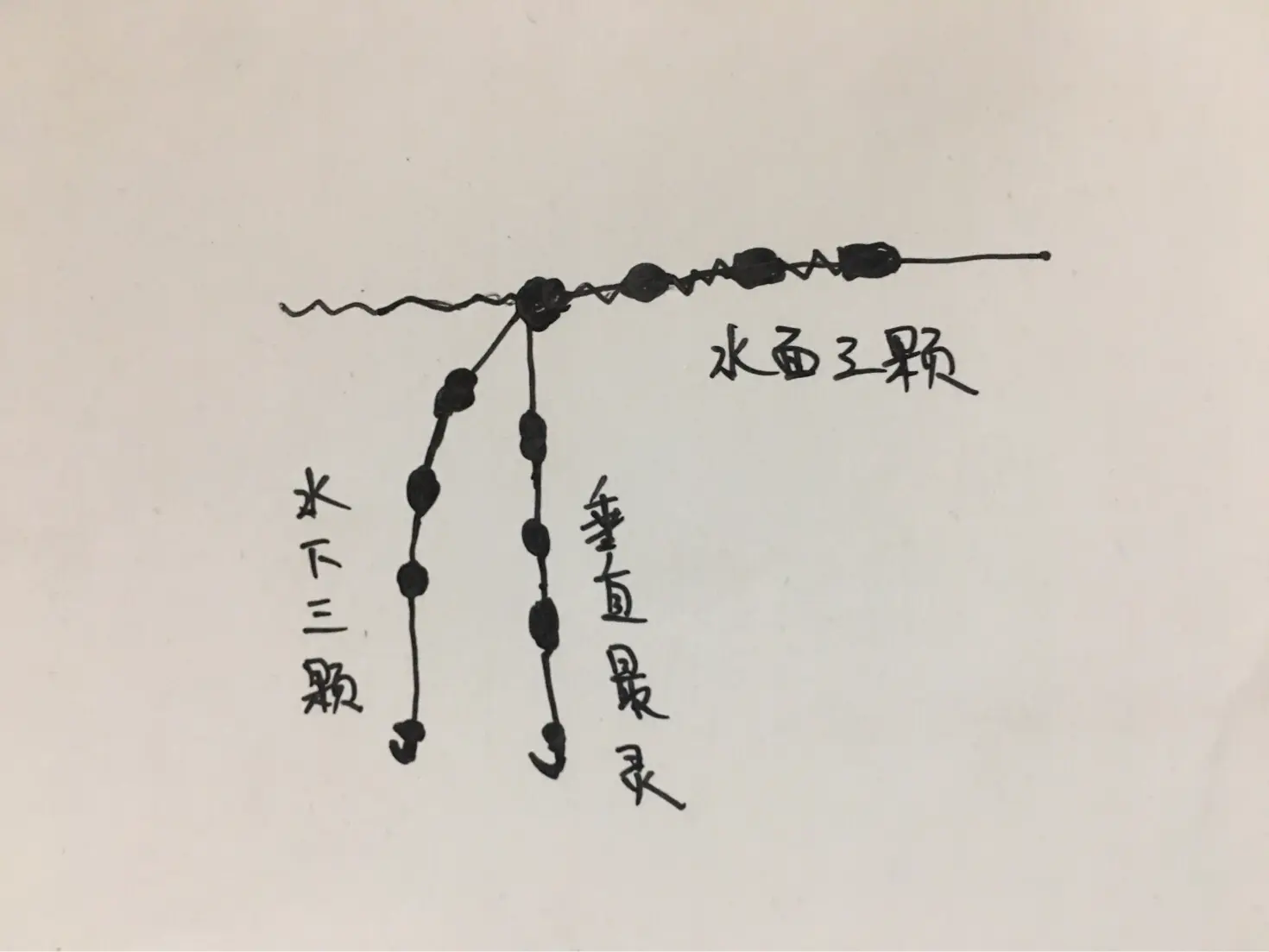 鱼线和鱼漂的绑法图解(两种传统七星漂钓组)