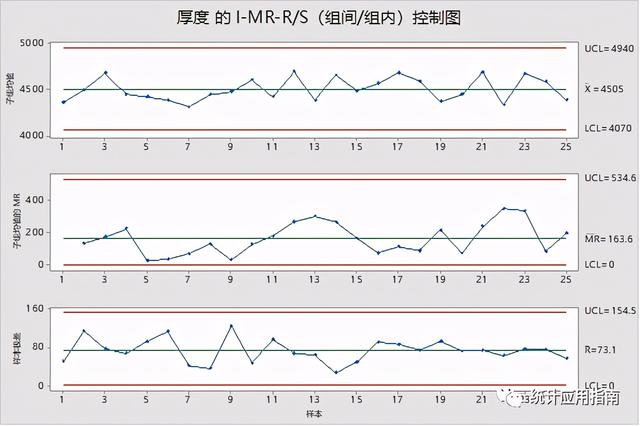 标准差计算公式，能力分析中如何估计标准差03-组间/组