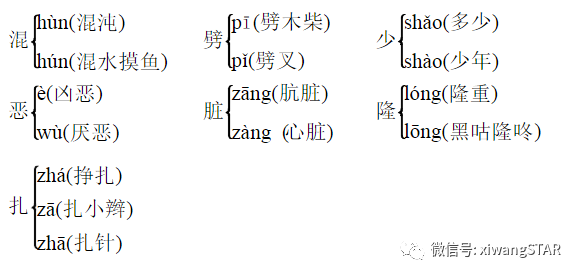 冶字怎么组词，冶字组词（部编版四年级语文上册期中知识点汇总附模拟卷及答案）