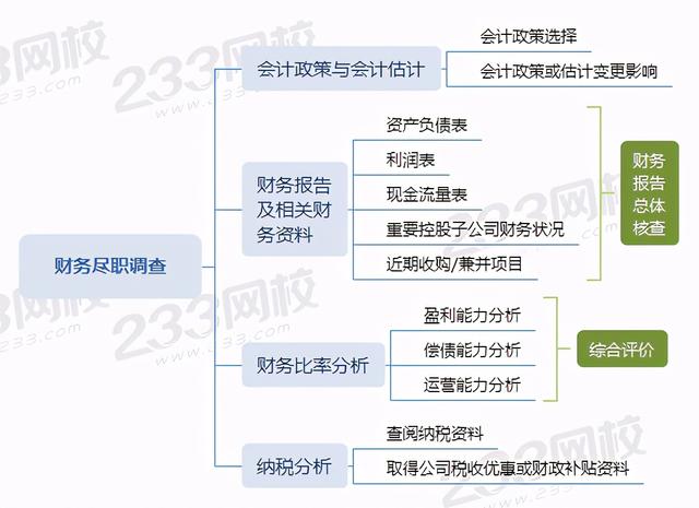 尽职调查主要内容，尽职调查包括哪三大块内容