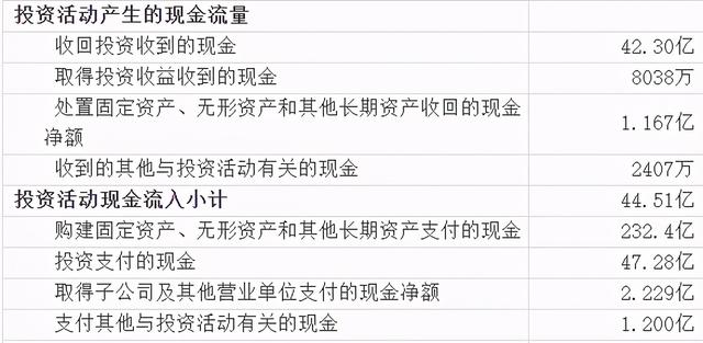 上市公司财务报表，解读上市公司财务报表（看这篇文章就够了，简单明了）