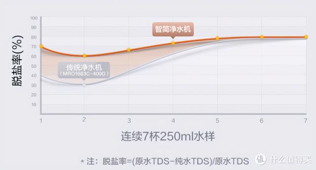 iru笔记本是什么牌子（这篇针对双11净水器的选购指南请收好）