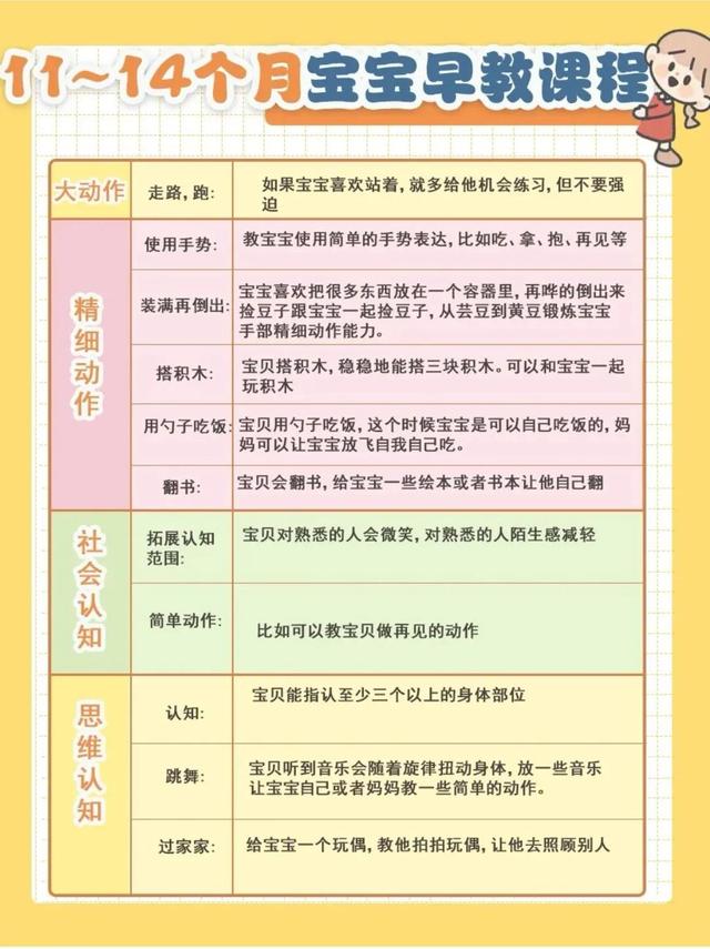 早教课程都有哪些内容0-3岁，早教课程都有哪些内容0-3岁多少钱（0—3岁宝宝在家早教课程分享）