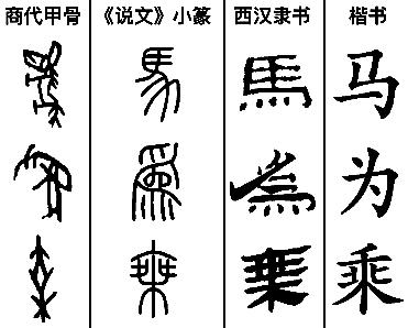 漢字的由來(漢字的由來30字簡介)插圖(11)