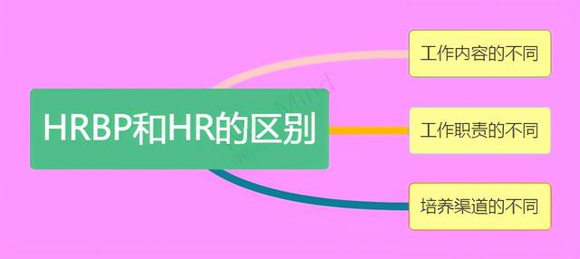 hrbp和hr的区别，hrp和hrb表示有什么区别（从事人力资源工作的人）