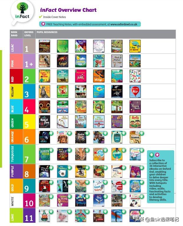 Sparks微信昵称（火花网名，Sparks微信昵称（火花微信昵称（10000+字终于写清楚了这套知名分级读物的方方面面）