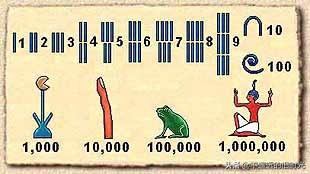 古埃及数字使用10进制吗，古埃及人的十进制数字系统中用来代表数字单位的神秘符号有何含义