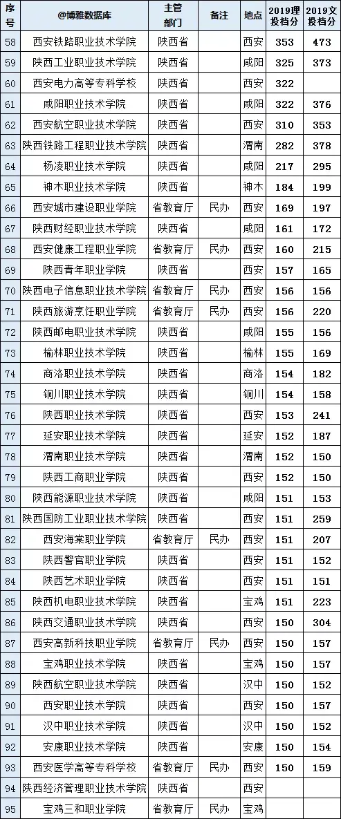 陕西所有大学排名，陕西所有大学排名一览表（陕西省高校排行榜）