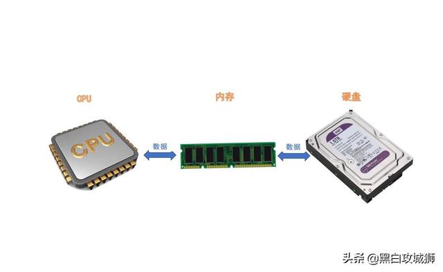 256内存硬盘有几GB，256的硬盘（为啥还分内存和硬盘呢）