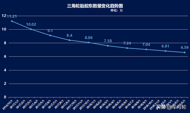 三角轮胎怎么样，三角轮胎质量怎么样（掉队的三角轮胎）