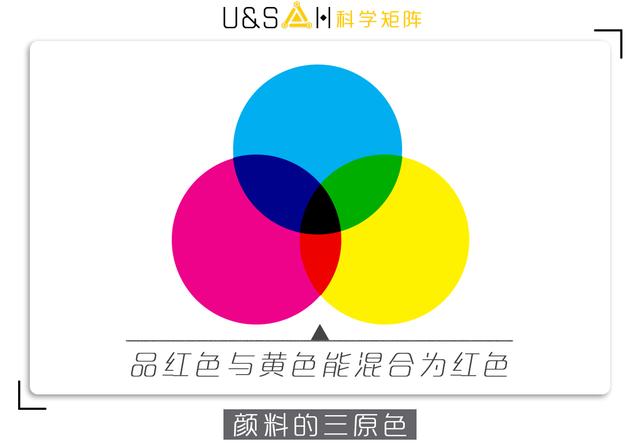 带有红黄绿的成语快点，带绿和黄的四字成语大全集（三原色究竟是哪三个）