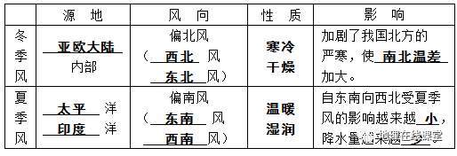 一,氣溫的分佈特徵及溫度帶的劃分1,我國一月零度等溫線是:秦嶺