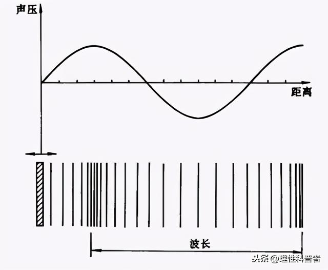 声速是多少m/s，声速是多少（声音的奥妙全在这里）