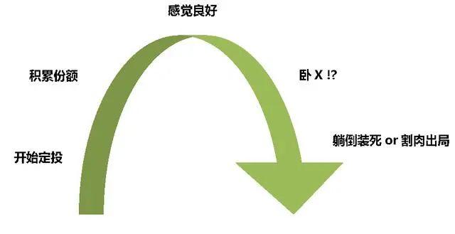 锁定期基金能定投吗知乎，基金锁定两年 适合定投吗？