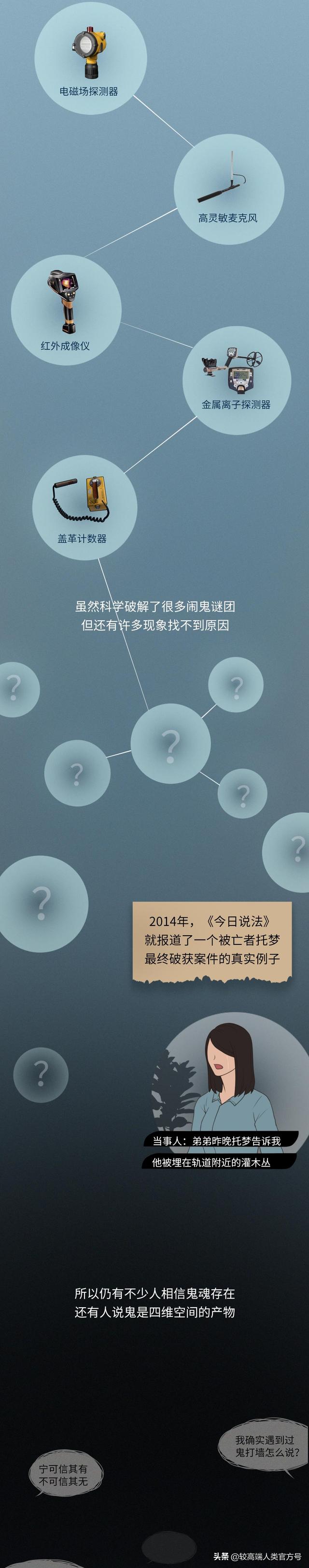 你相信世界上有鬼吗，你相信世界上有鬼的存在吗（世界上真的有鬼魂的存在吗）