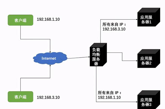 ipconfig、all命令使用教程，IPCONFIG/all（Nginx+Keepalived）