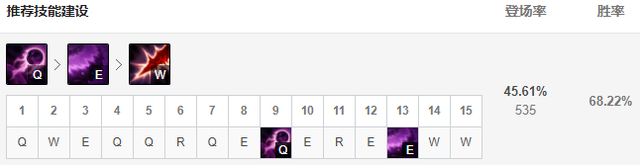 永恒梦魇为什么叫noc，永恒梦魇百科（9.24版本五大T1级中单）