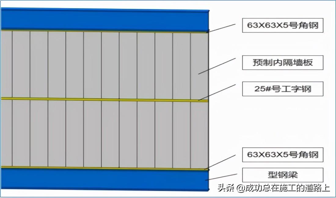 标准化工程（你常见的标准化管理典范工地是什么样）