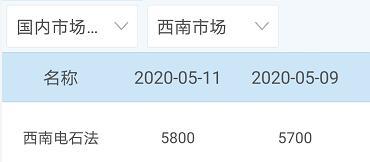 中国原材料报价网，到哪查询铜铝材料的价格（今日原材料价格）