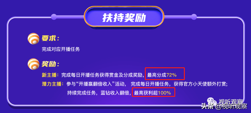 YY直播赚完钱怎么分 比例多少 请详细点，YY直播赚完钱怎么分（是真实惠还是骚操作）