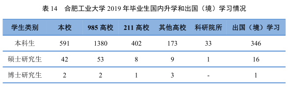 合肥工业大学就业信息网，合工大为什么没评上985大学（500强企业都来\