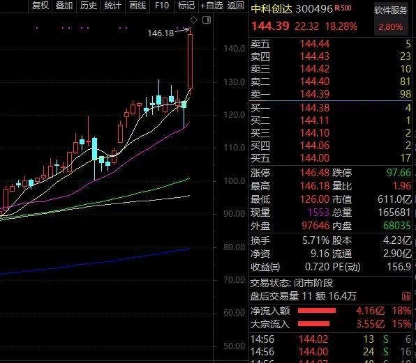 智能驾驶概念股龙头，智能驾驶概念股有哪些（无人驾驶龙头大涨18%）