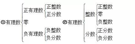 什么叫倒数什么叫倒数，什么叫倒数（七年级数学上册章节考点大汇总及有理数的运算）