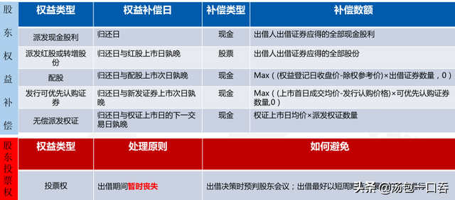 股票融通是什么意思（转融通证券出借业务——不懂的那些事）