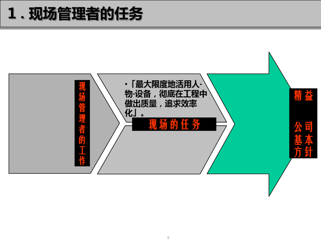 精益现场改善，精益现场改善演讲稿（精益生产现场管理与改善）