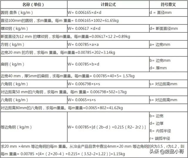 重量计算公式，圆钢重量计算公式怎么算（最全钢材重量计算公式汇总）