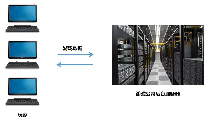 开挂了是啥意思是什么，开挂是什么意思（游戏工作室必须了解的知识）