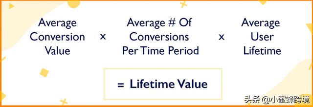 arpu和arppu的区别，arpu和arppu是什么意思