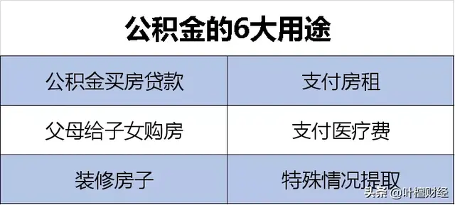 公积金的用途和作用，以下内容告诉你（住房公积金的用途）