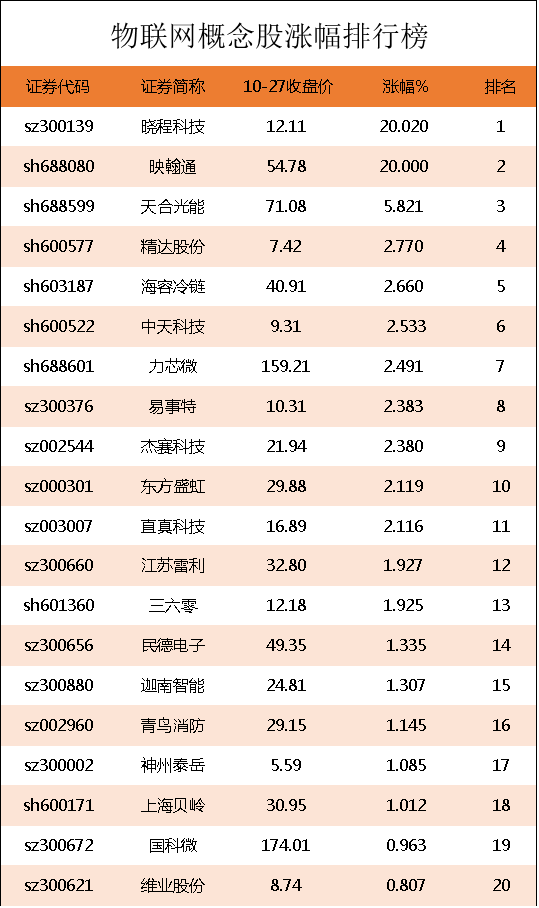 物联网股票（物联网上市公司龙头股有哪些）