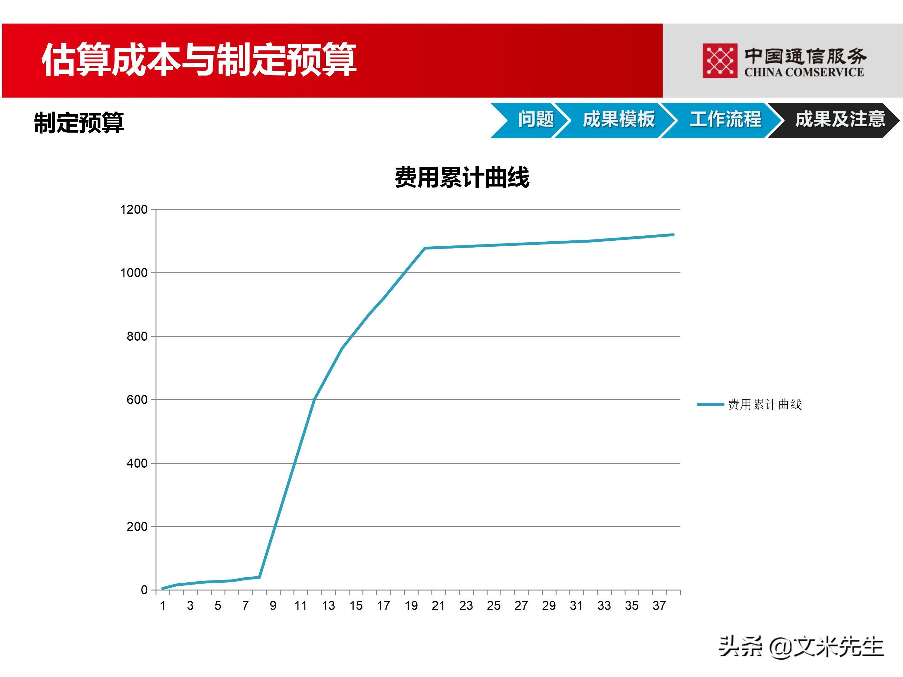 培训经理认证（国企项目管理如何培训）