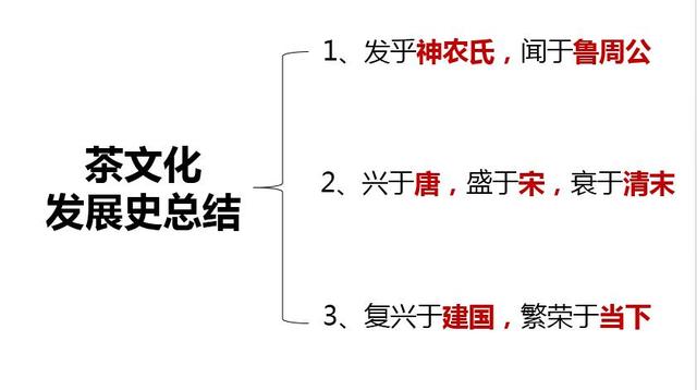 茶的起源，下午茶的起源（中国茶学入门知识——茶叶的起源与发展历程）