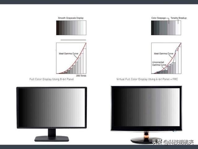2的24次方是多少啊，24等于2的几次方（色深到底是个什么神仙概念）