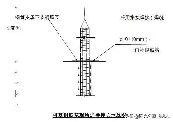 桩基础施工全过程管理，桩基施工全过程施工要点