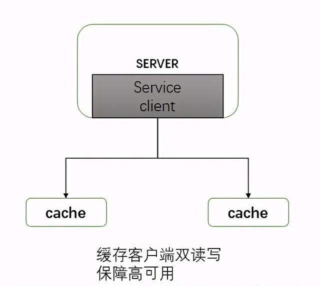 ipconfig、all命令使用教程，IPCONFIG/all（Nginx+Keepalived）