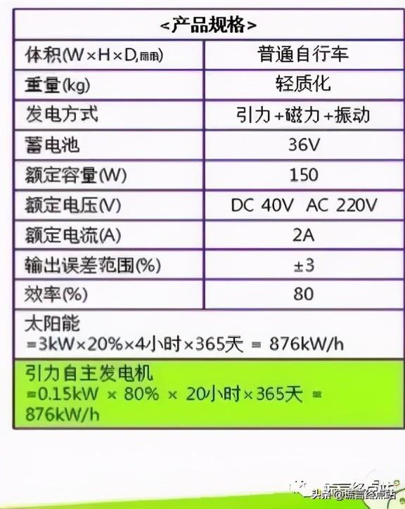 国家为什么不提倡磁力发电机，国家为什么不提倡光伏发电了（“不充电不加油”的磁动机）